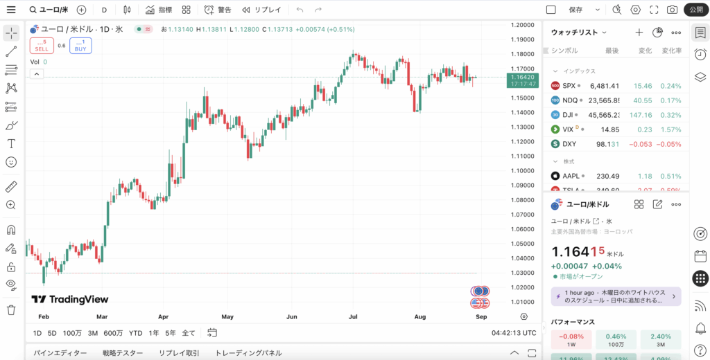 TradingViewで表示したチャート画面