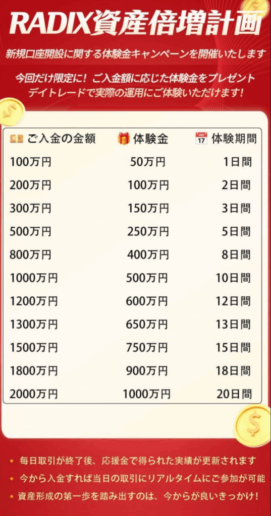 体験金キャンペーン