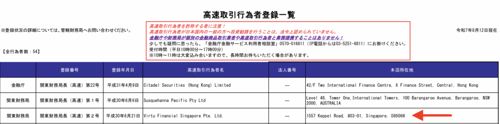 VIRTU FINANCIAL（ヴァーチュ・フィナンシャル）の登録番号
