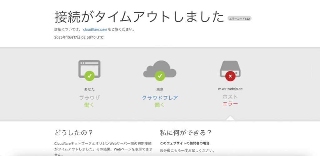 wetradejp.cc のアクセス結果