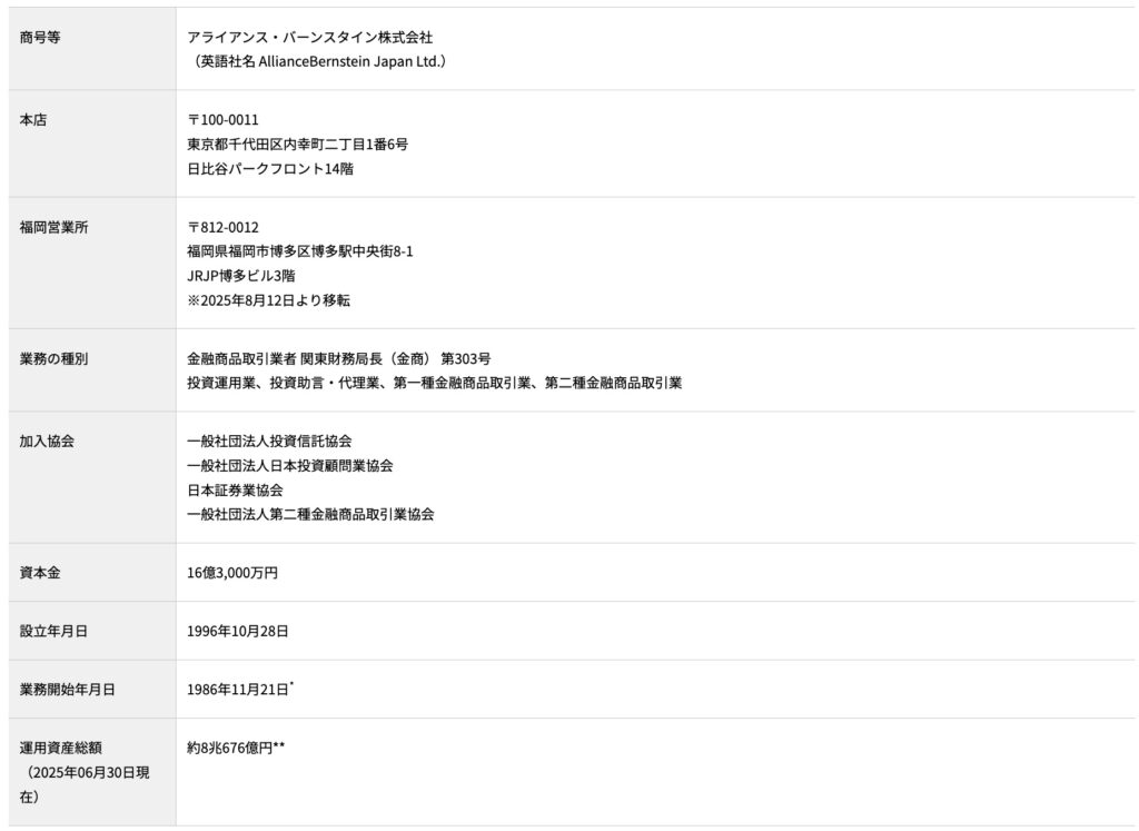 AB（AllianceBernstein）社の会社概要