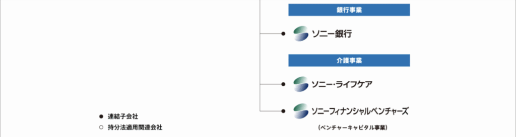 ソニーフィナンシャルグループ