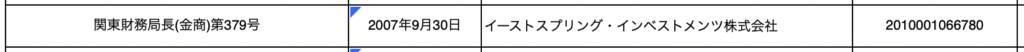 正規のEastspring Investments