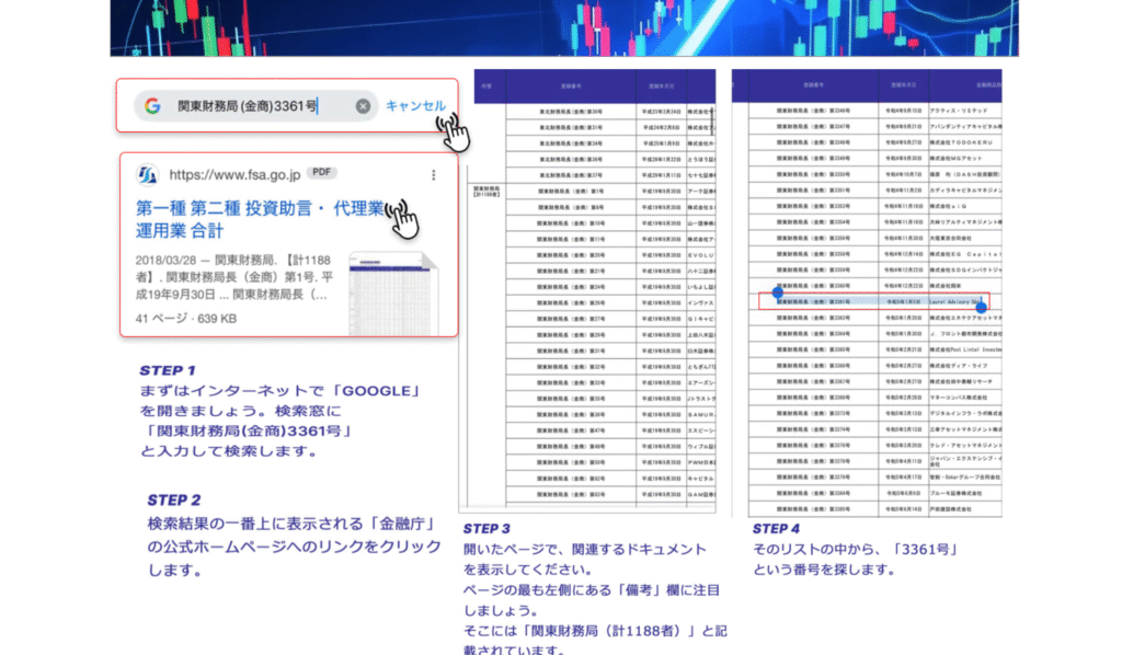 Laurel Advisory Sàrlガイドマップの内容が画像のみ