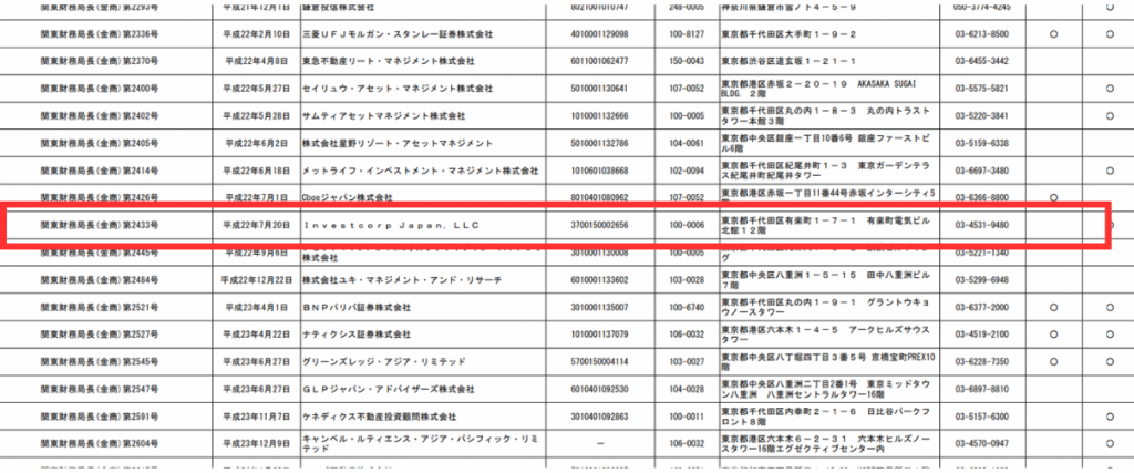Investcorp Japan, LLC