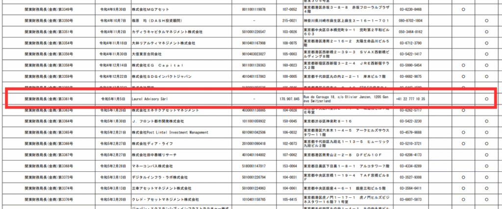 Laurel Advisory Sàrl関東財務局長 金商第3361号
