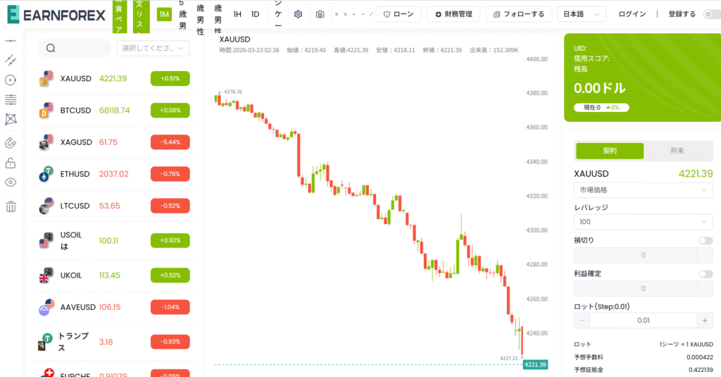 EARNFOREX