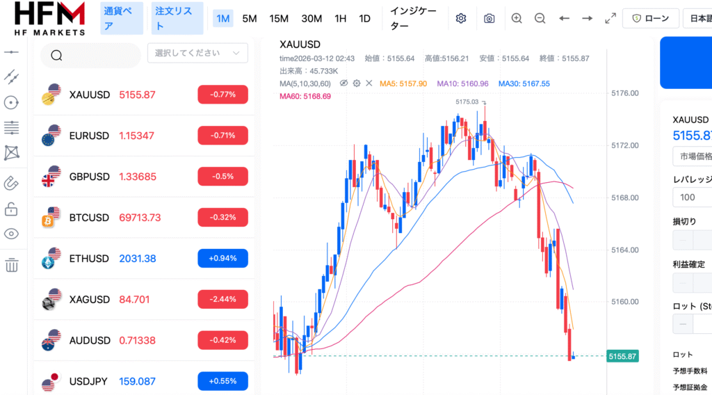 HFMを装う偽サイト