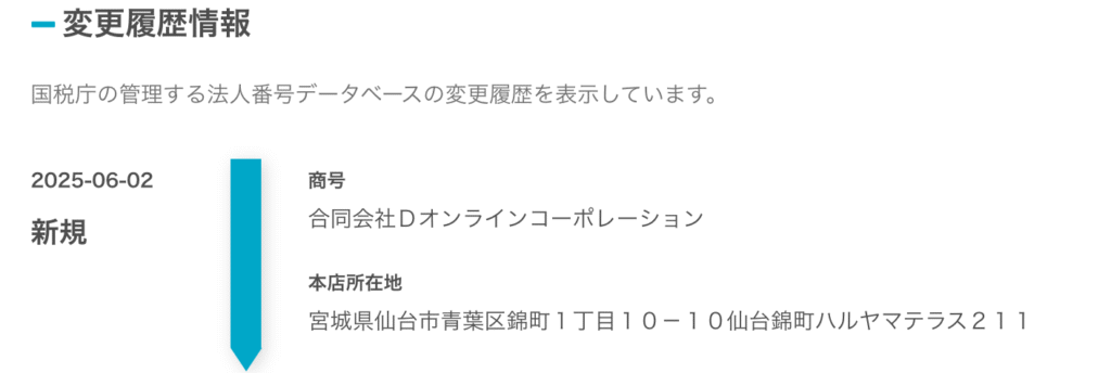 競艇SG法人登記
