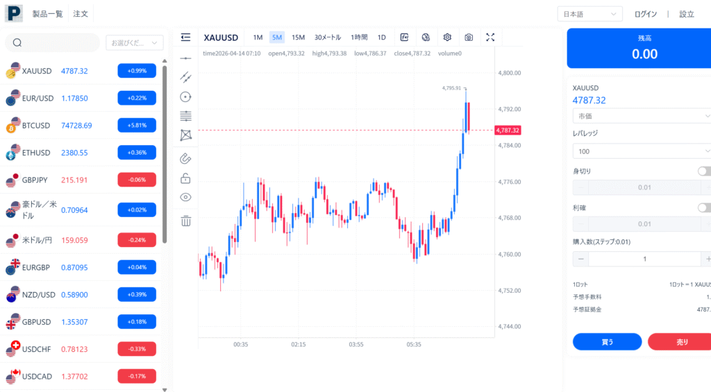 フィリップ証券株式会社(Phillip Securities Japan)を騙る勧誘phillipfs.net