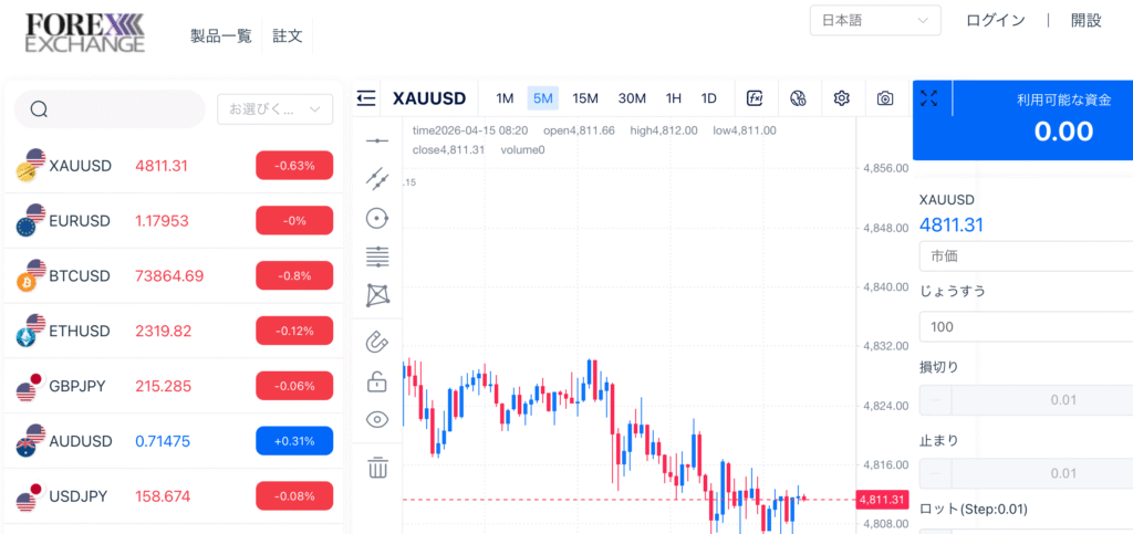 forexexchangexs.comサイト