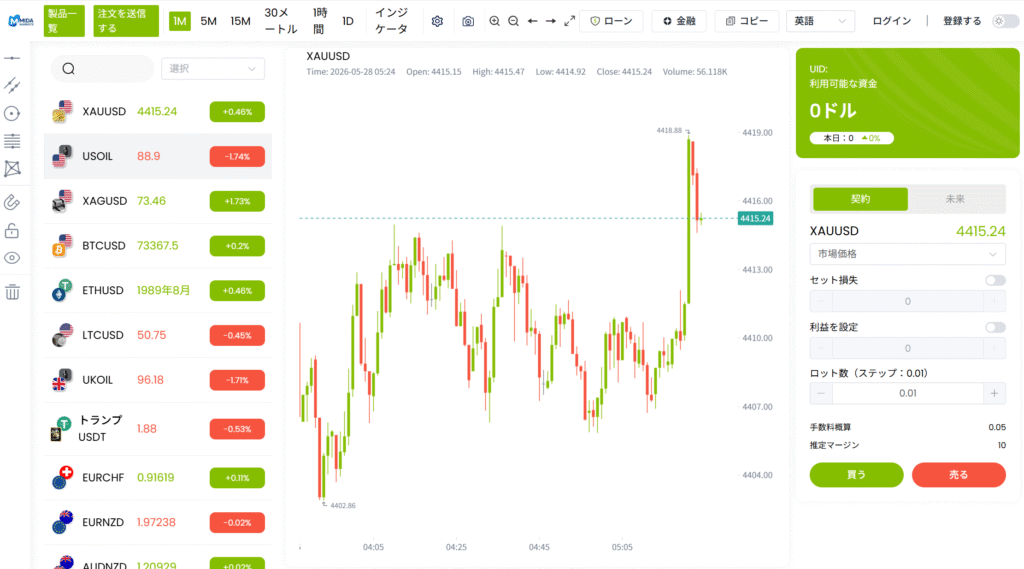 Mida Marketsを名乗るサイト