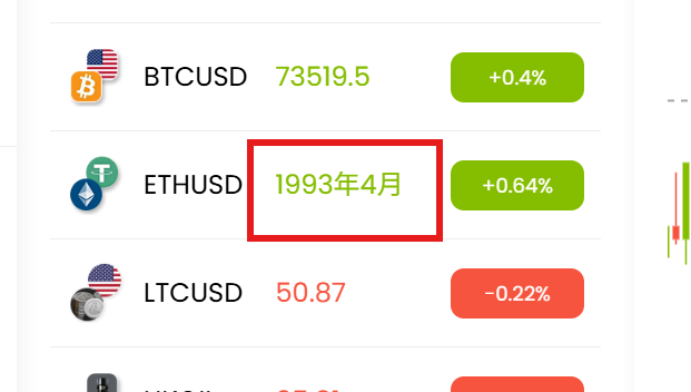 Mida Marketsを名乗るサイトETHUSDの価格表示が「1993年4月」になっている