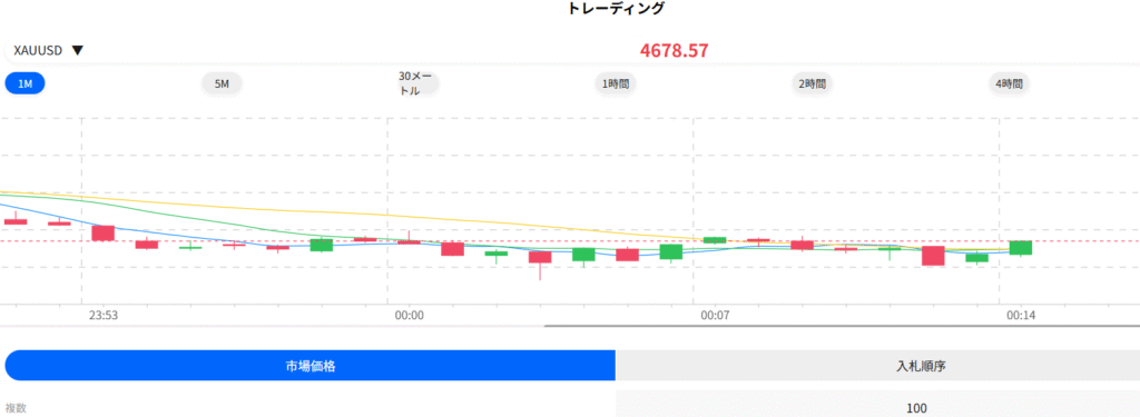 https://m.forexindex.cc/