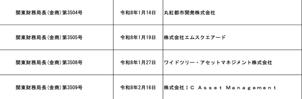 関東財務省登録事業者