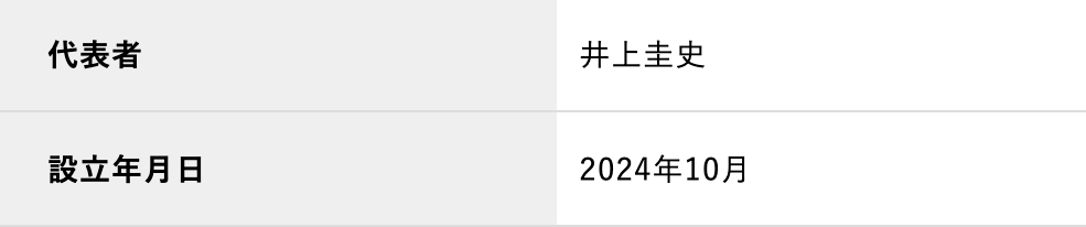 井上圭史を名乗るオンラインストア（KLMNO）設立日