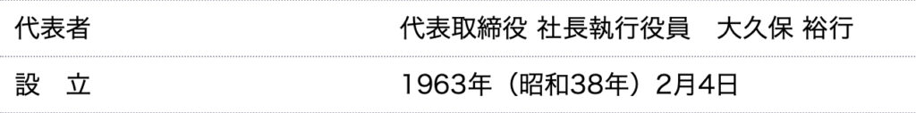 株式会社ダスキン設立日