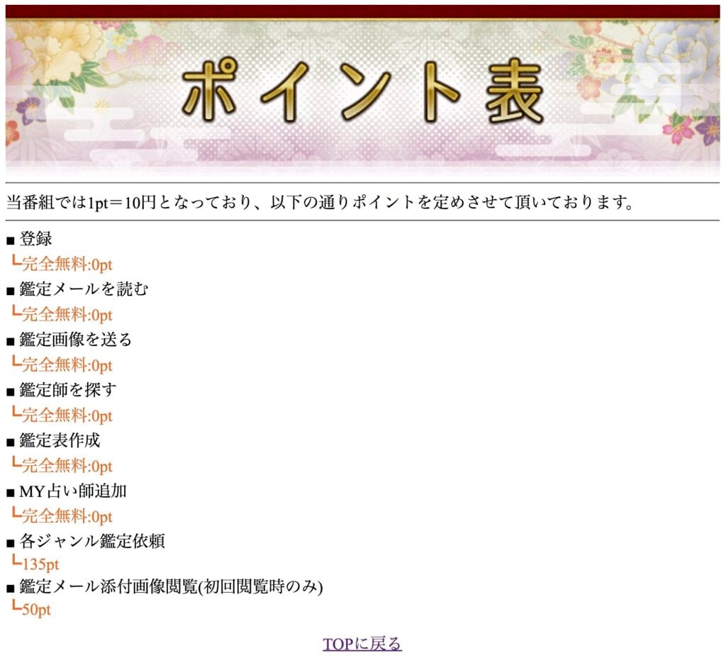 言の葉-ポイント表